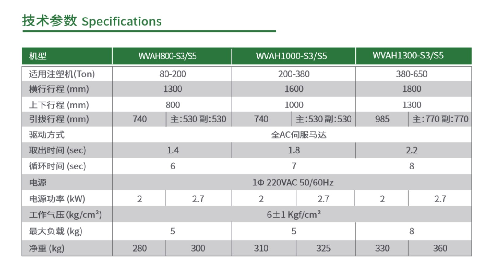 WVAH轻型三轴&五轴伺服机械手